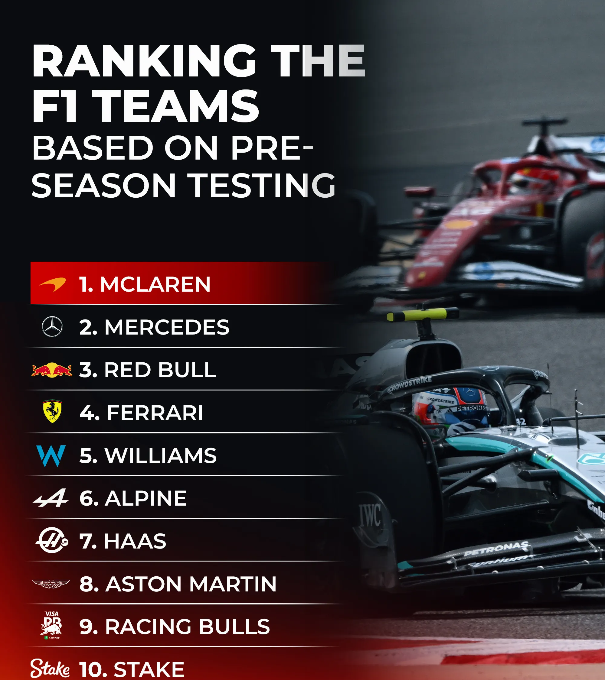 红牛车队翻盘迈凯伦，诺里斯刷新纪录